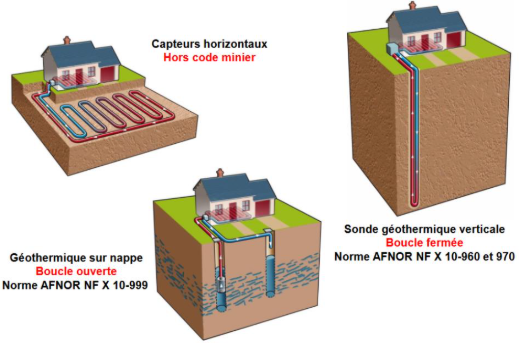 Capteur Géothermique